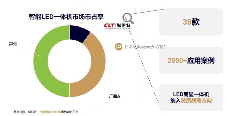 再夺前三甲，科伦特LED一体机的底牌是什么？