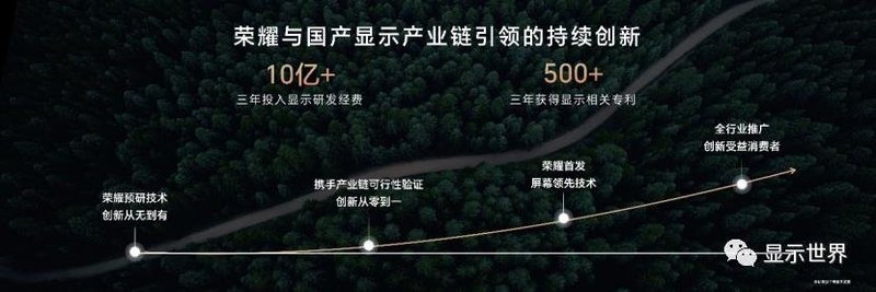 荣耀绿洲护眼实验室揭牌 发布全新“荣耀绿洲护眼屏”