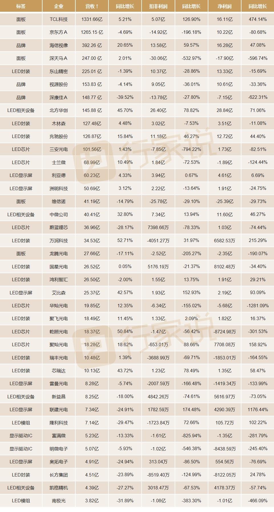 行家说