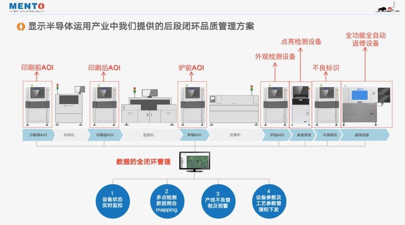 【大会预告】盟拓智能科技: Mini/Micro LED检测返修“秘诀”
