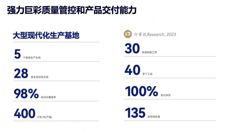 全球第一，中国LED显示屏出货之王是如何炼成的？