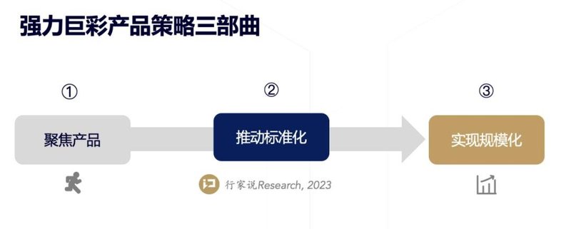 全球第一，中国LED显示屏出货之王是如何炼成的？