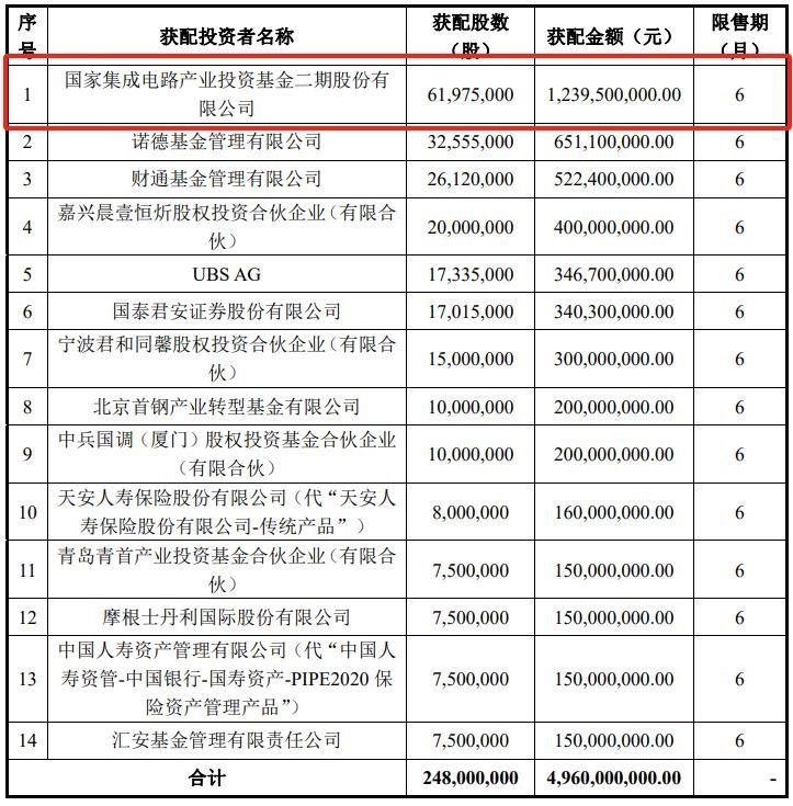 近88亿！2家上市公司推进SiC项目建设