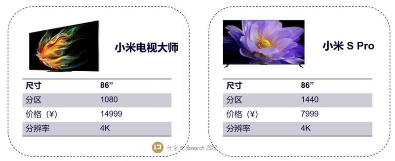 ​被买断货的小米电视，展现了Mini LED哪些变化？