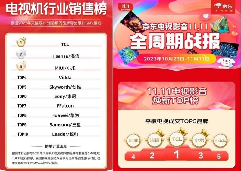 ​被买断货的小米电视，展现了Mini LED哪些变化？