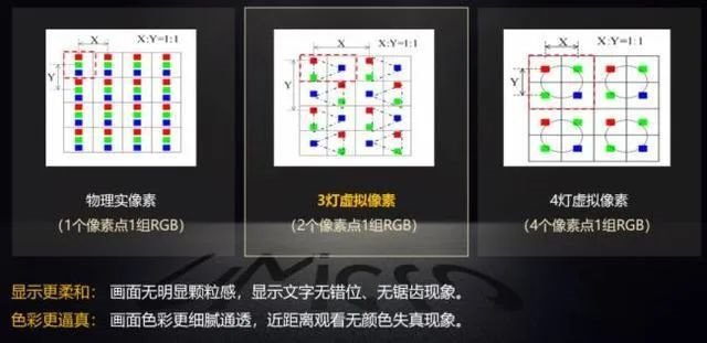 虚拟像素技术：LED直显的新法宝吗？