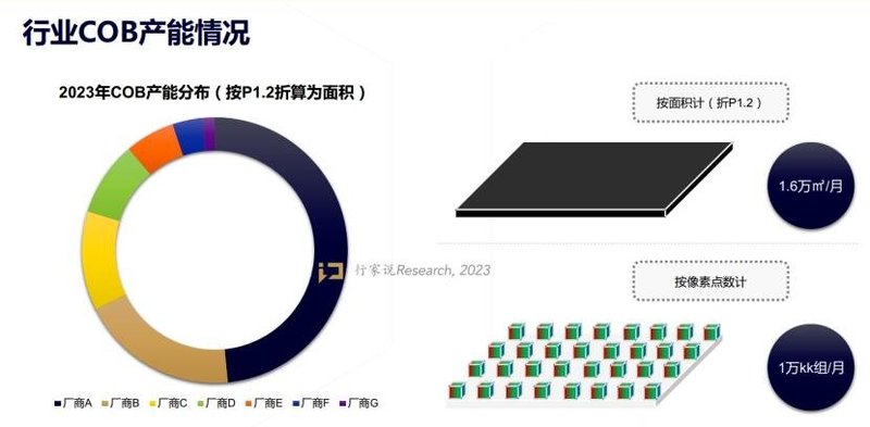 【大会预告】兆驰晶显揭秘！COB飞速渗透的秘诀