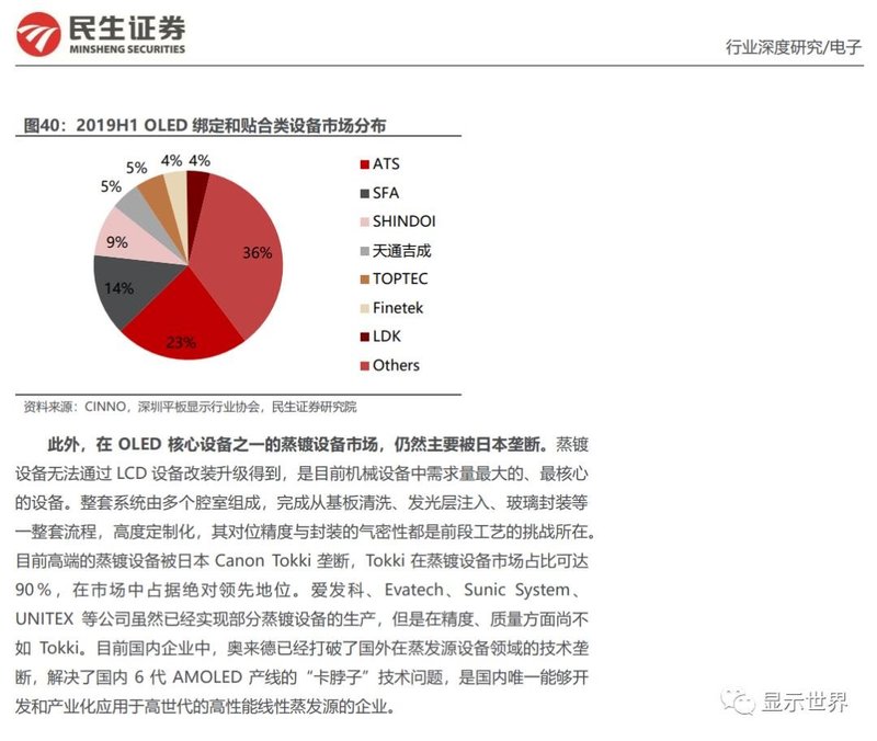 OLED行业深度报告：黄金时代开启，产业链国产替代正当时