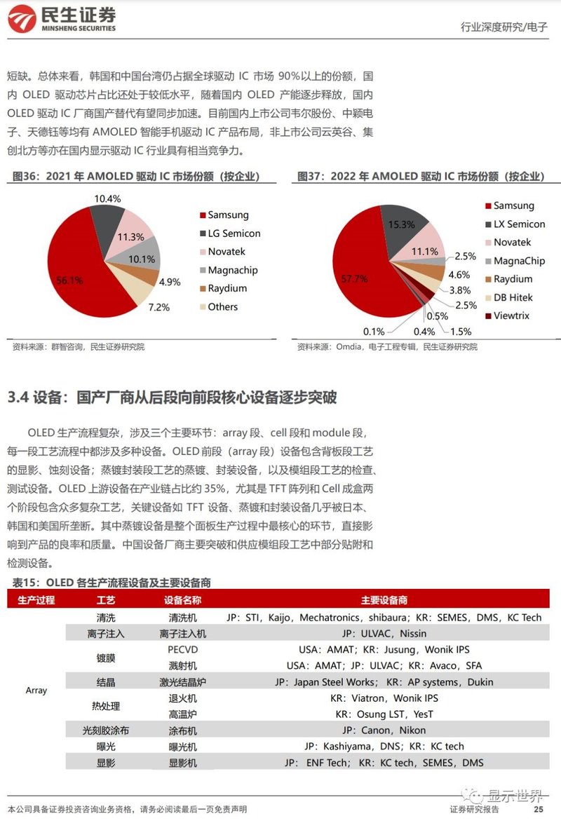 OLED行业深度报告：黄金时代开启，产业链国产替代正当时