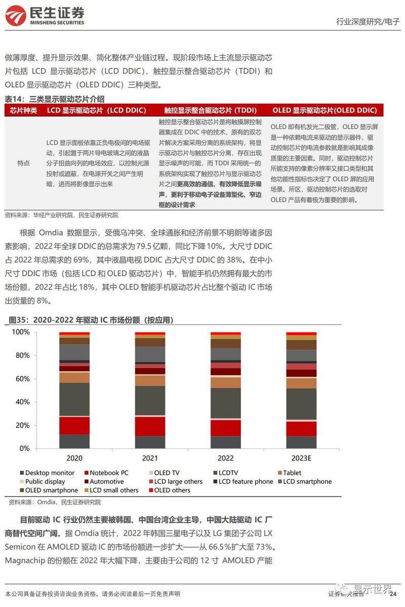 OLED行业深度报告：黄金时代开启，产业链国产替代正当时