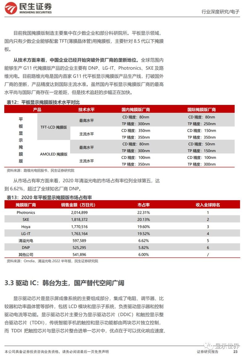 OLED行业深度报告：黄金时代开启，产业链国产替代正当时