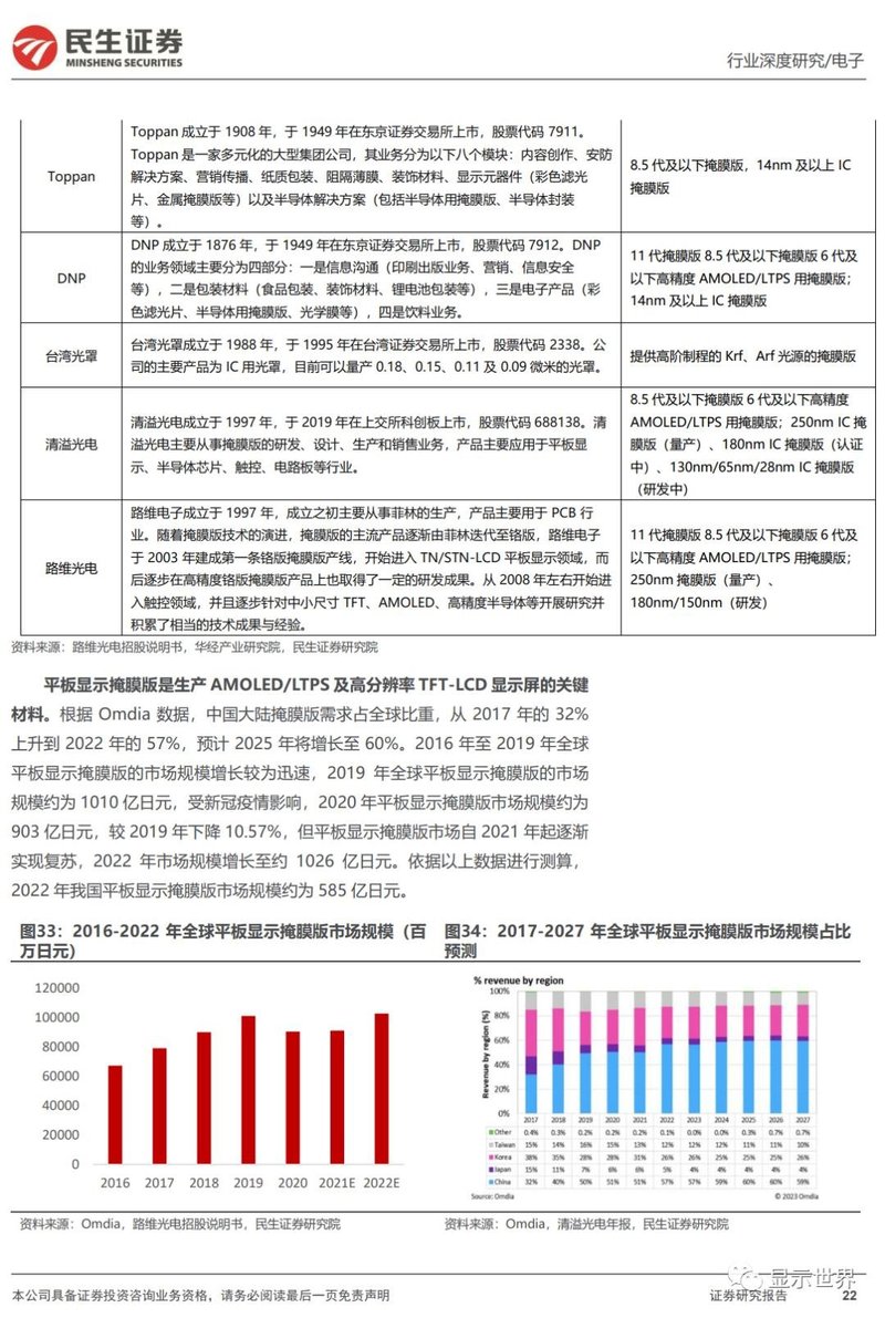 OLED行业深度报告：黄金时代开启，产业链国产替代正当时