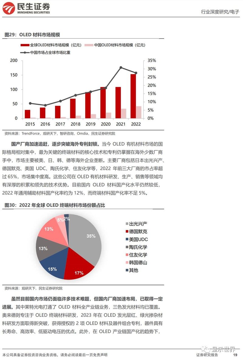 OLED行业深度报告：黄金时代开启，产业链国产替代正当时