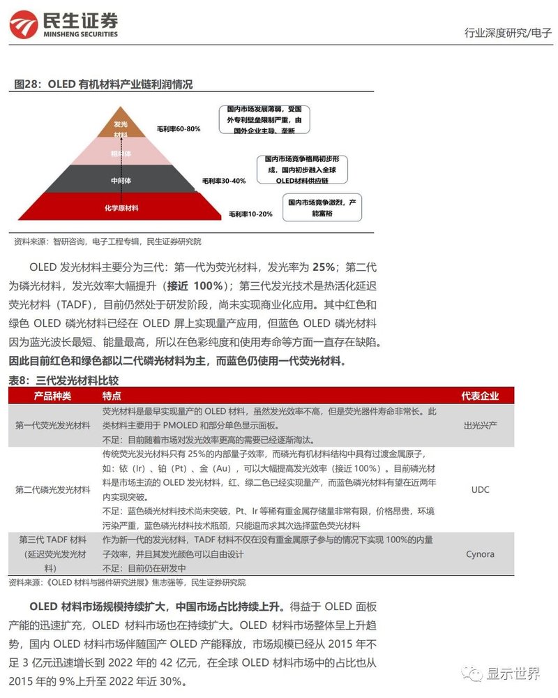 OLED行业深度报告：黄金时代开启，产业链国产替代正当时