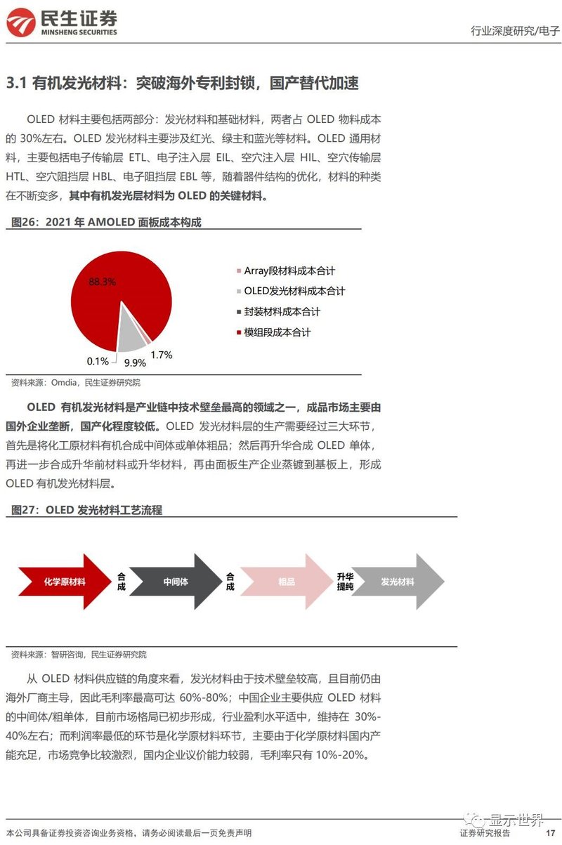 OLED行业深度报告：黄金时代开启，产业链国产替代正当时