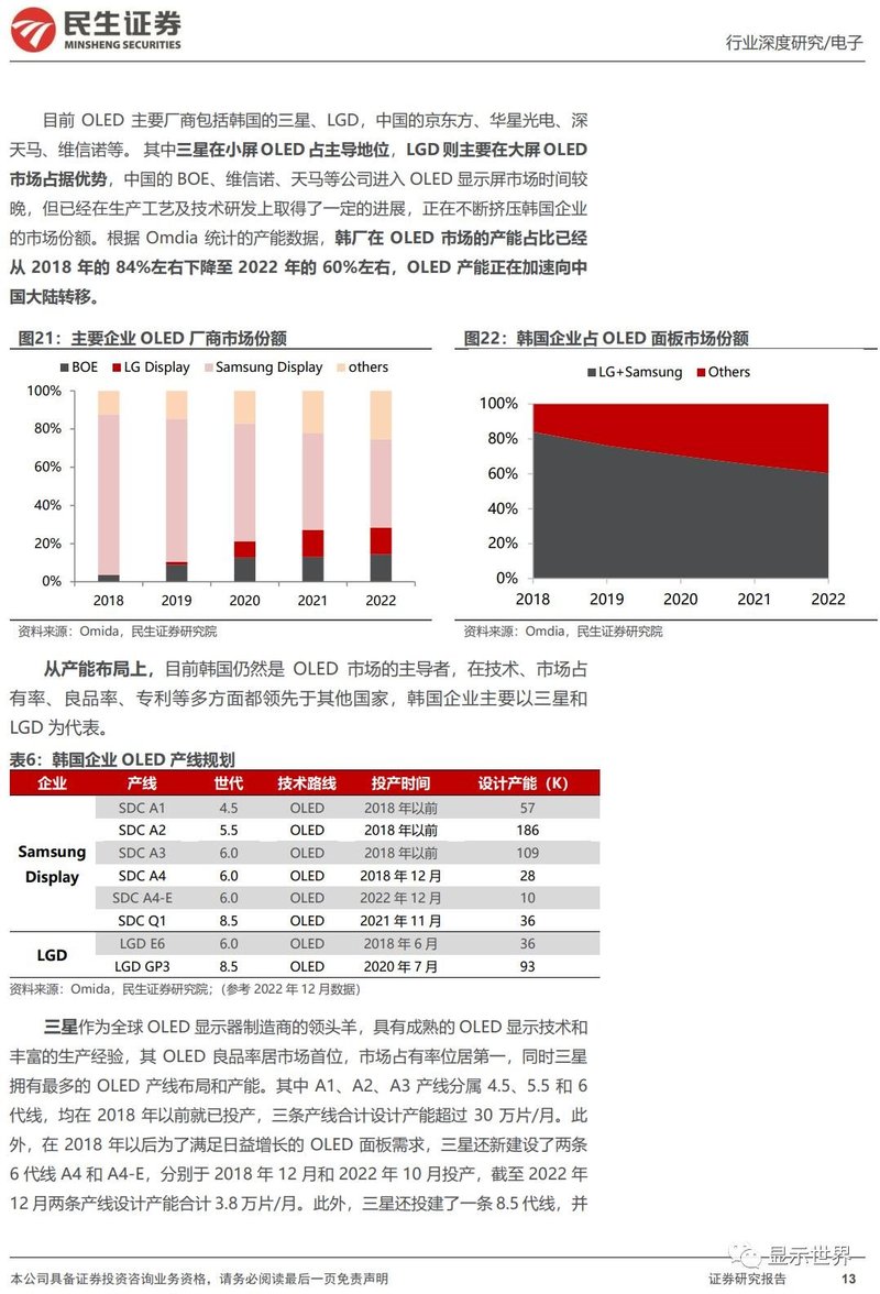 OLED行业深度报告：黄金时代开启，产业链国产替代正当时