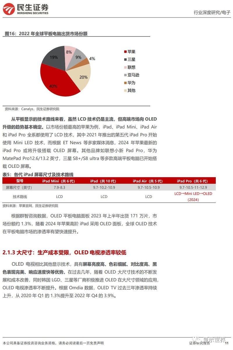 OLED行业深度报告：黄金时代开启，产业链国产替代正当时