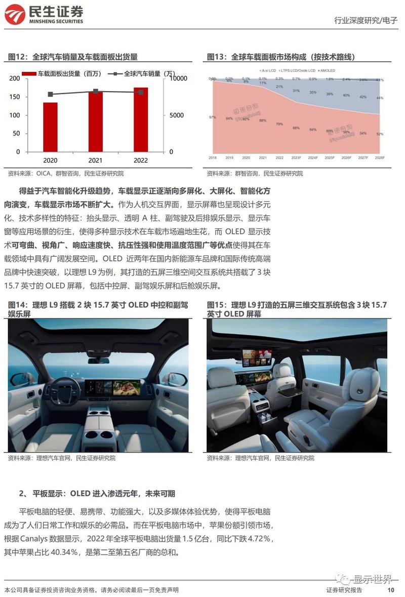 OLED行业深度报告：黄金时代开启，产业链国产替代正当时