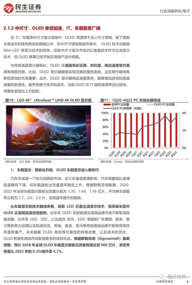 OLED行业深度报告：黄金时代开启，产业链国产替代正当时