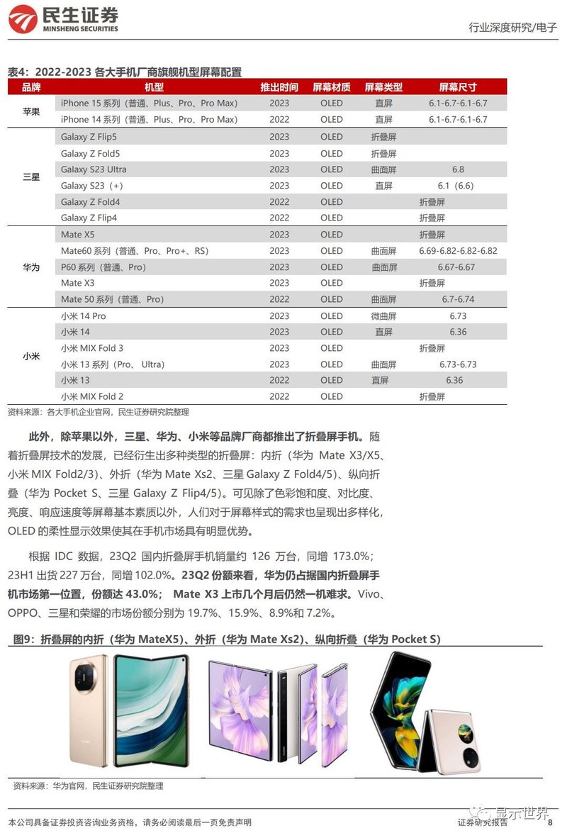 OLED行业深度报告：黄金时代开启，产业链国产替代正当时