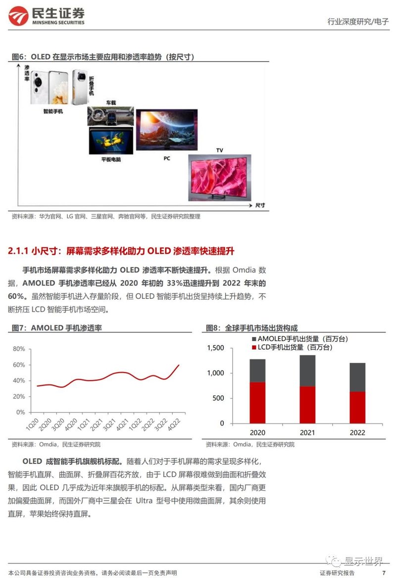 OLED行业深度报告：黄金时代开启，产业链国产替代正当时