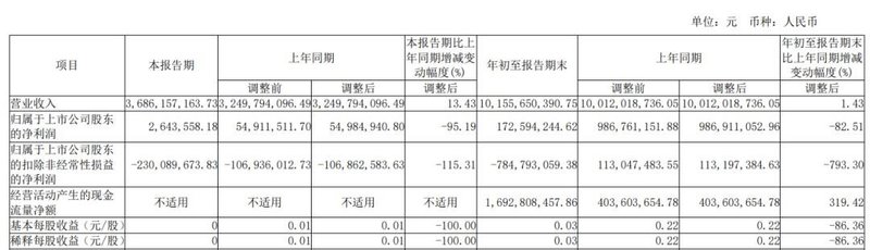 增长超250%！13家SiC厂商业绩PK