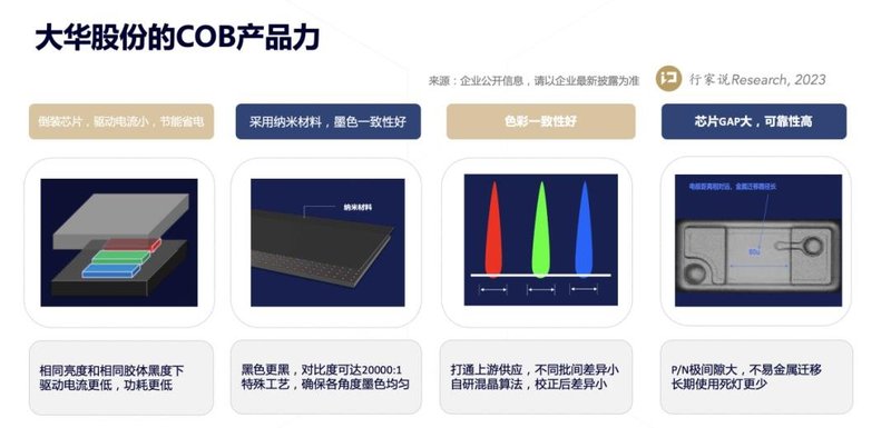 推动COB发展的一股重要力量