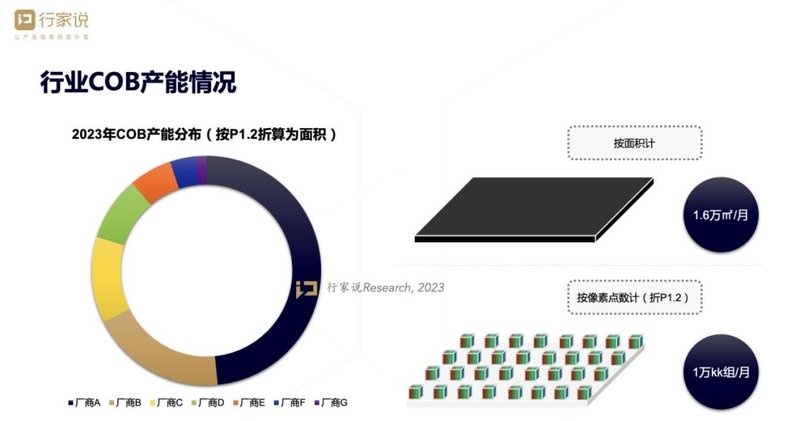 推动COB发展的一股重要力量