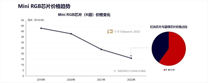 推动COB发展的一股重要力量