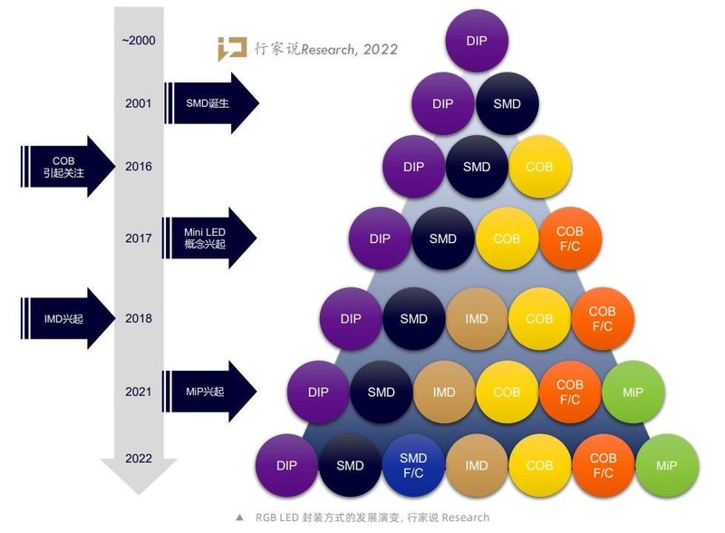 行家说显示年会 | 国星光电、兆驰晶显确认出席，首轮嘉宾阵容披露