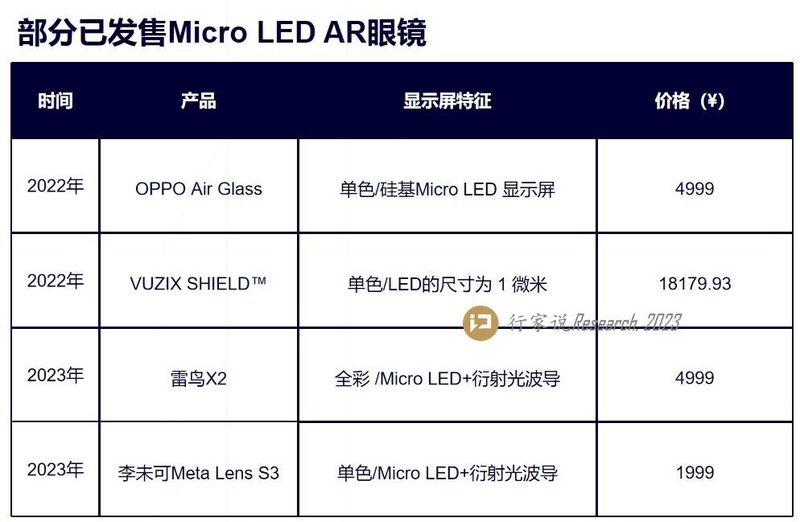 低至1999元！一品牌发布Micro LED AR眼镜