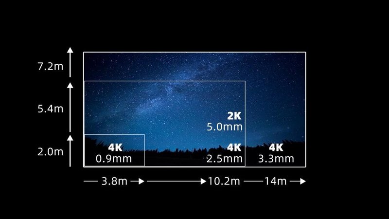 第6款，利亚德LED电影屏再次通过DCI认证