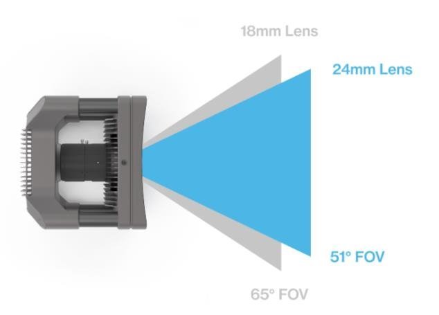 新品发布 | OptiTrack 1200万像素系列相机强势来袭！