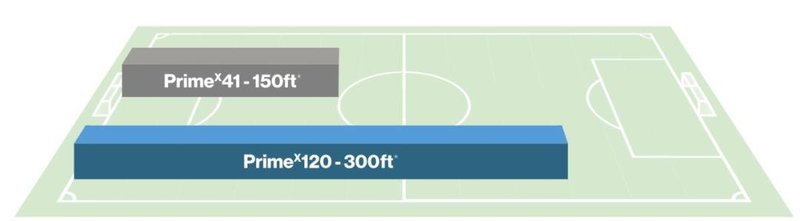 新品发布 | OptiTrack 1200万像素系列相机强势来袭！