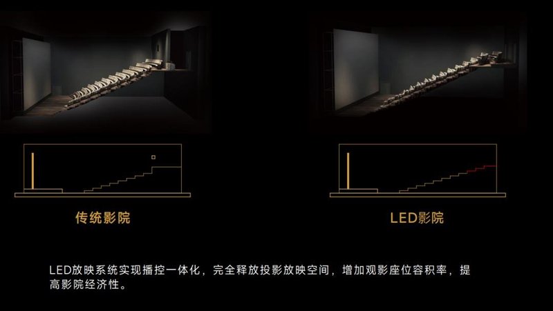 聚焦洲明UCINE：亚洲最大电影展中的“国产”LED电影屏