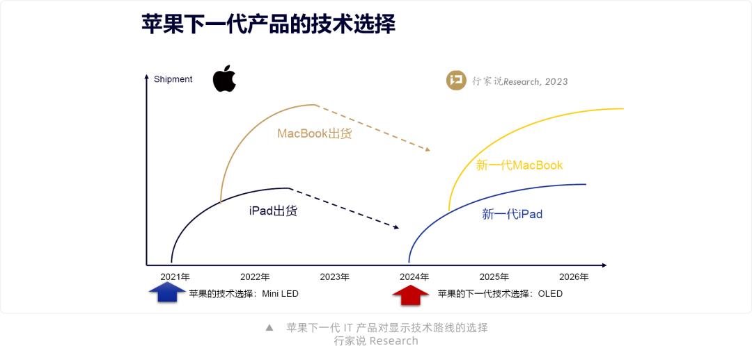 行家说