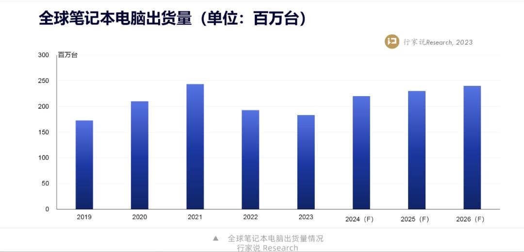 行家说