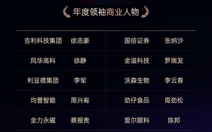 李军董事长荣获“2023年度领袖商业人物”