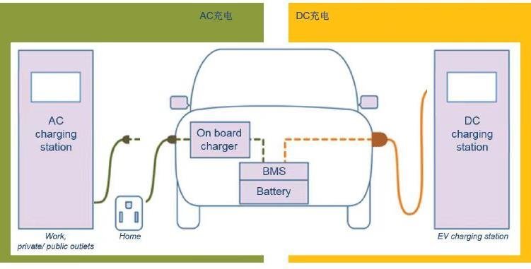 良率超90%！又一国产SiC MOS实现车规突破