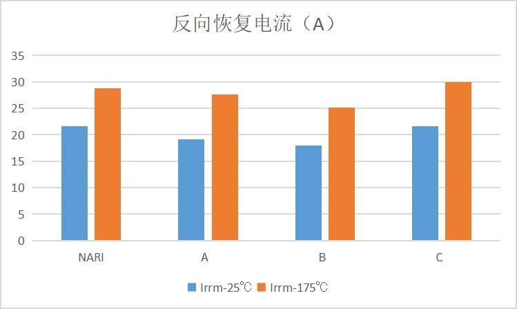 良率超90%！又一国产SiC MOS实现车规突破