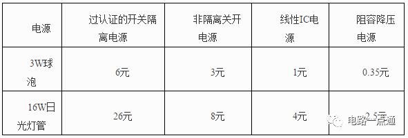 行家说