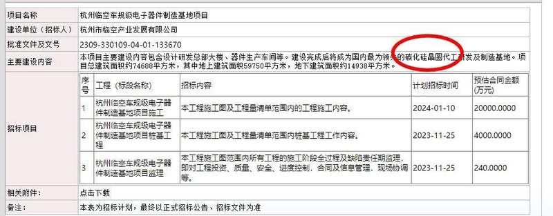 100亿/开工/封顶！3大SiC项目传新进展
