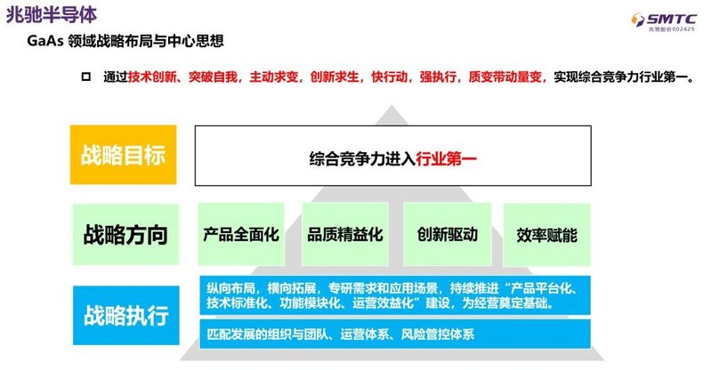 斩获2023行家极光奖！兆驰半导体的获奖理由有哪些？