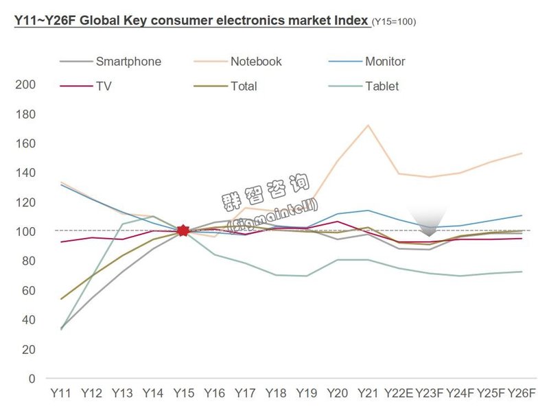 全球宏观环境及科技产业趋势洞察——“再平衡”和“韧性”是2023年的两大关键词