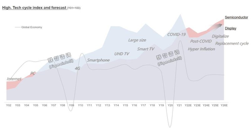 全球宏观环境及科技产业趋势洞察——“再平衡”和“韧性”是2023年的两大关键词