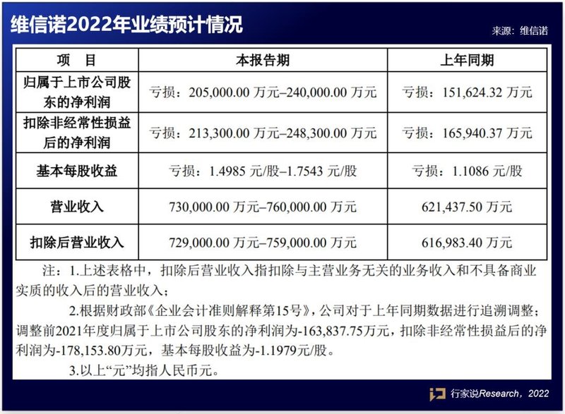 最新！4家面板厂发布2022年业绩预告