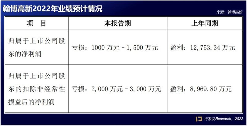 ​11家LED相关企业业绩预告来袭，情况如何？
