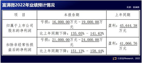 行家说
