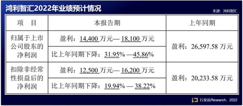 行家说