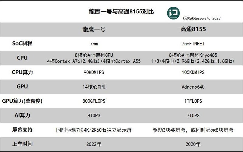 2年推7款车！吉利银河冲高端的底气在哪里？